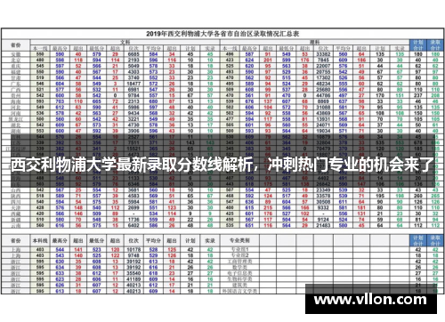 西交利物浦大学最新录取分数线解析，冲刺热门专业的机会来了